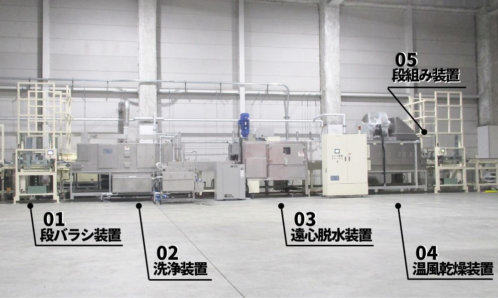 パレットの洗浄装置・特徴