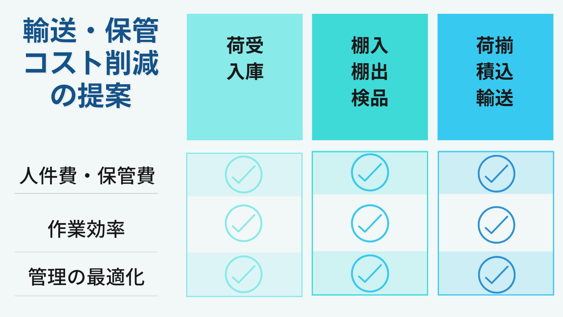 輸送保管コスト削減の提案